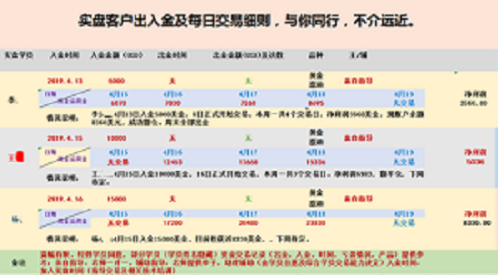 外汇期货股票比特币交易