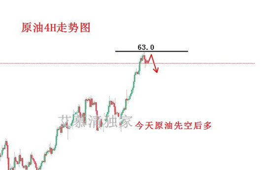 外汇期货股票比特币交易