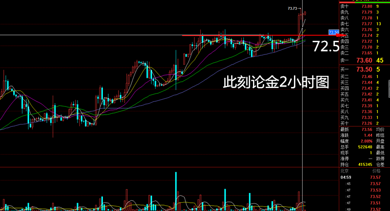 外汇期货股票比特币交易