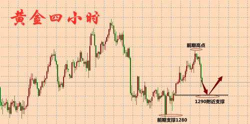 外汇期货股票比特币交易