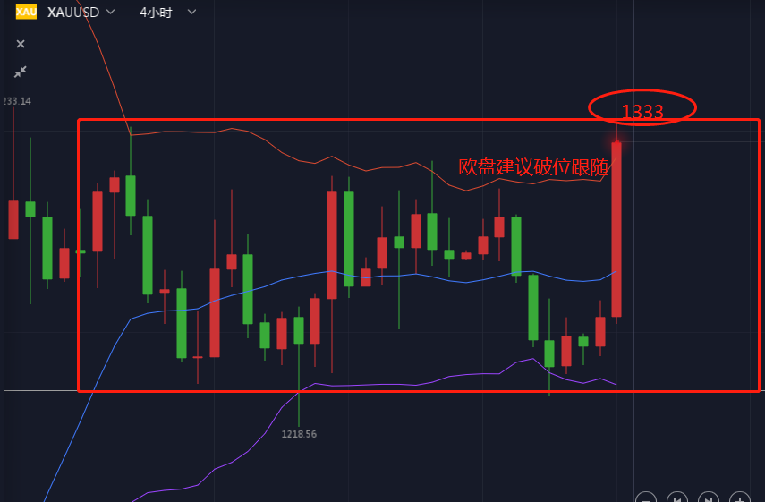 外汇期货股票比特币交易