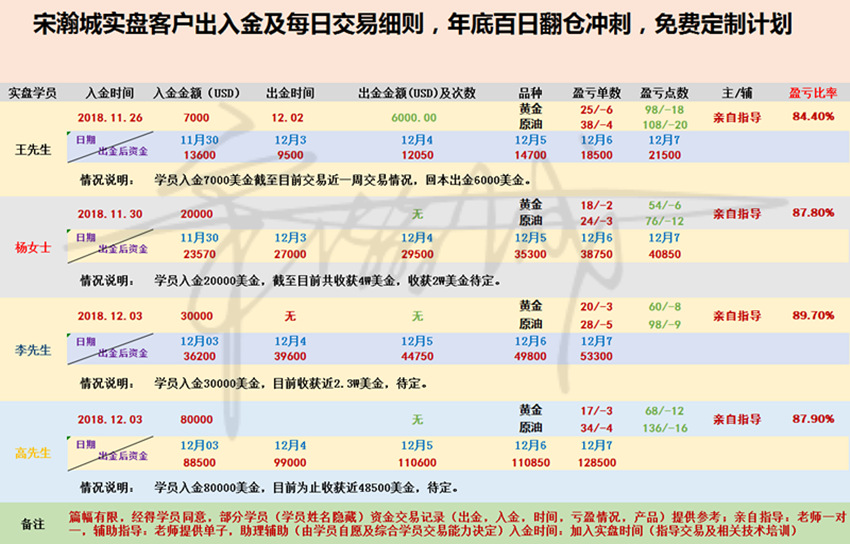 外汇期货股票比特币交易