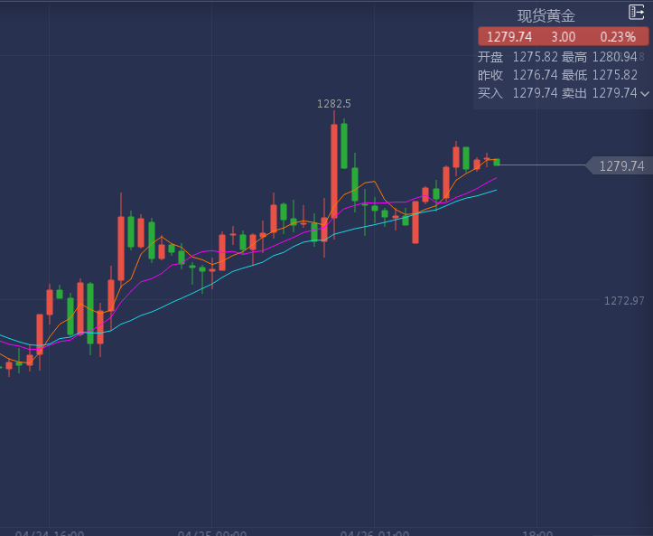 外汇期货股票比特币交易