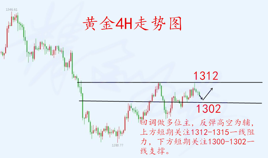 外汇期货股票比特币交易