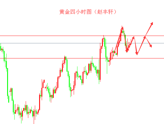 外汇EA期货股票比特币交易