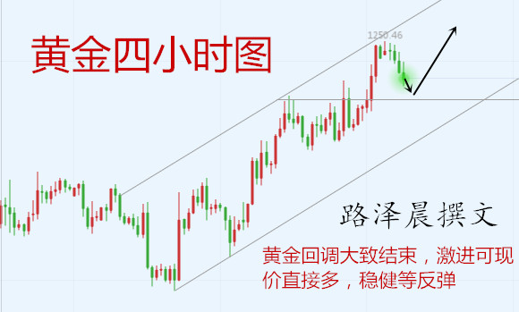 外汇期货股票比特币交易