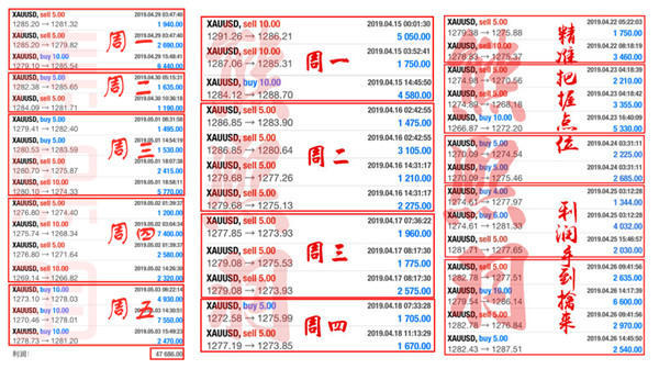 外汇期货股票比特币交易