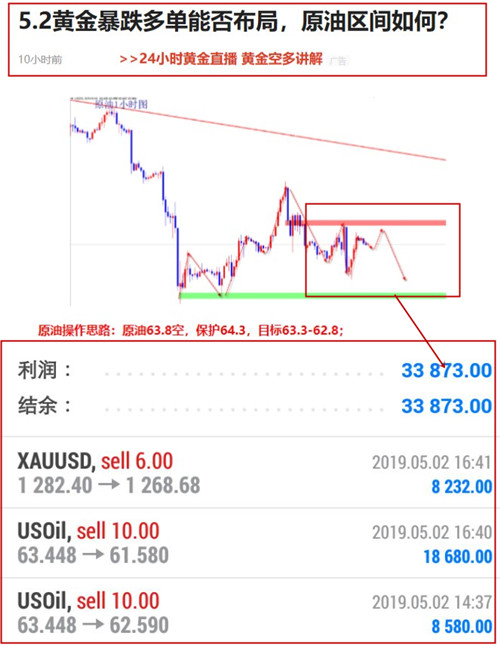 外汇期货股票比特币交易