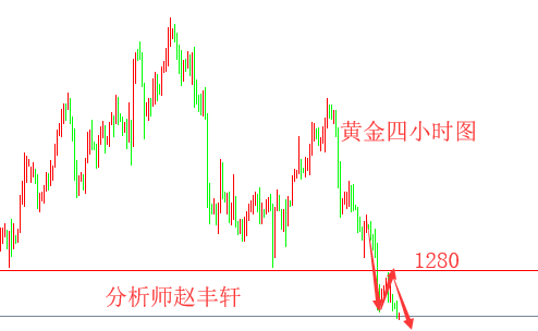 外汇期货股票比特币交易