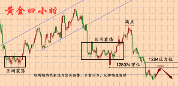 外汇期货股票比特币交易