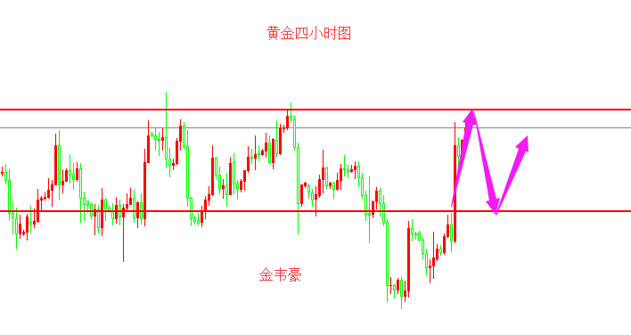 外汇期货股票比特币交易