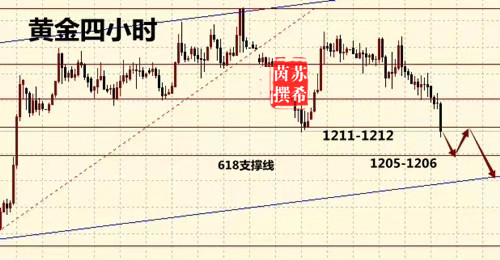 外汇EA期货股票比特币交易