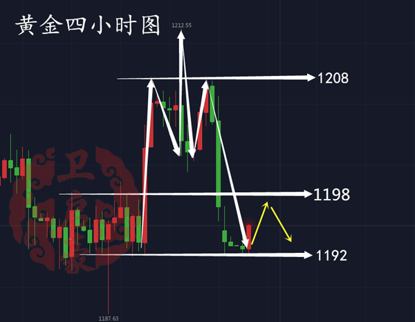 外汇期货股票比特币交易