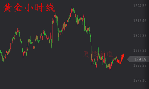 外汇EA期货股票比特币交易