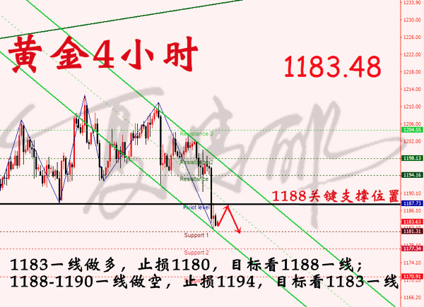 外汇期货股票比特币交易