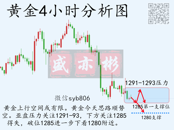 外汇期货股票比特币交易