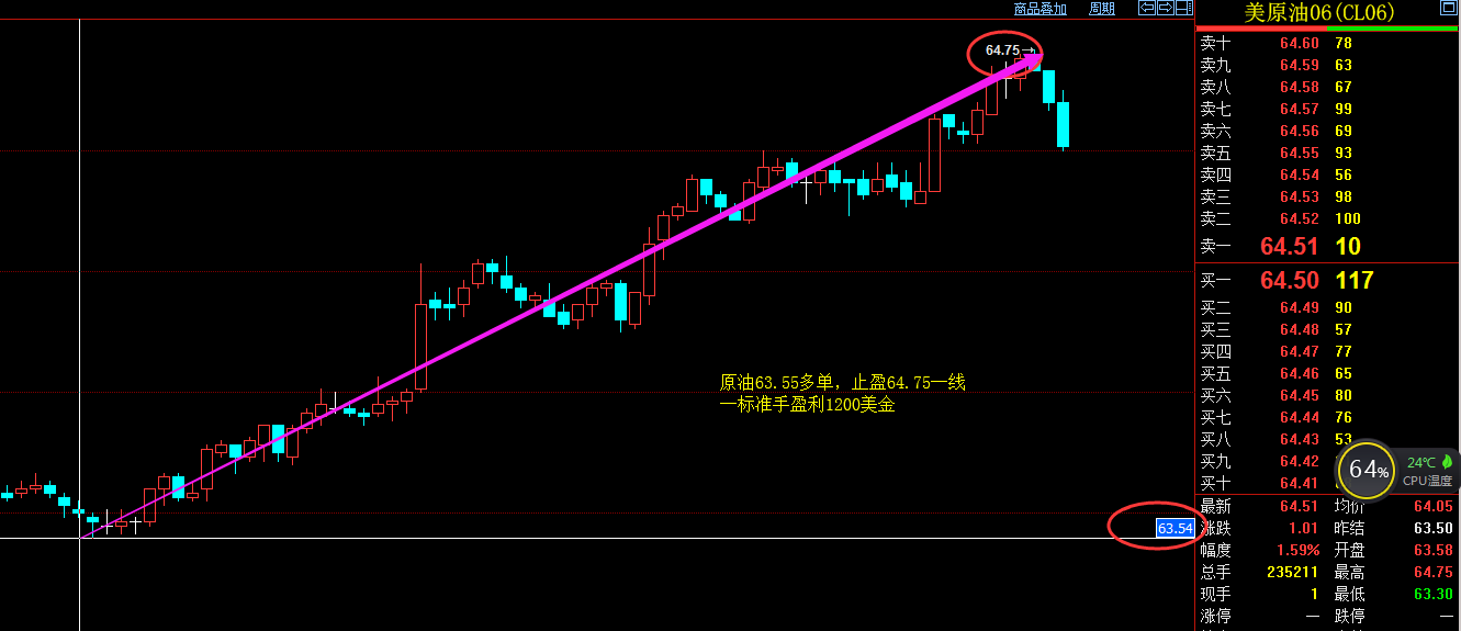 外汇期货股票比特币交易