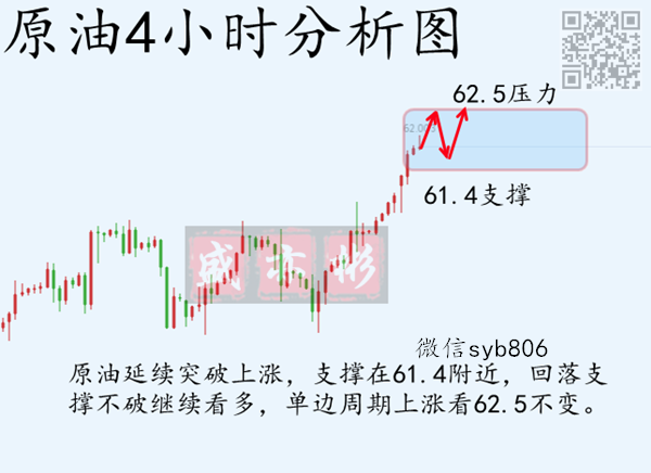 外汇期货股票比特币交易