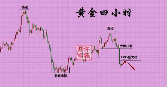 外汇期货股票比特币交易