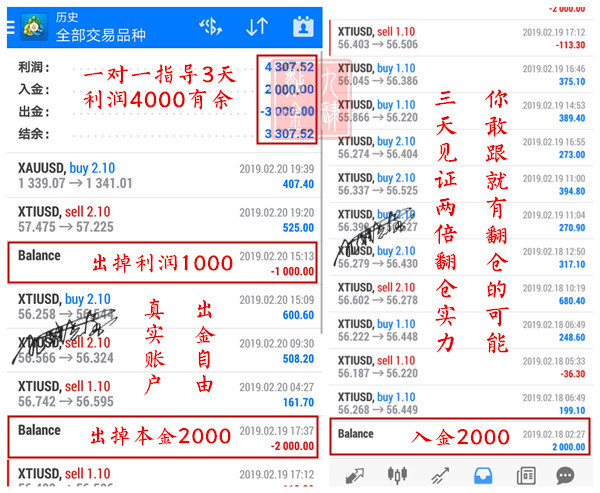 外汇期货股票比特币交易