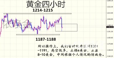 外汇期货股票比特币交易