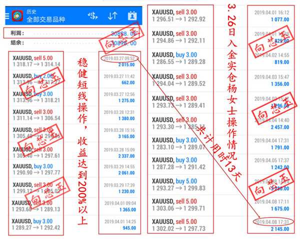 外汇期货股票比特币交易