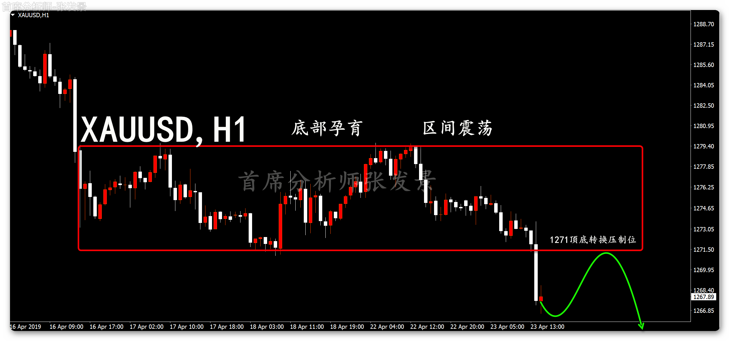 外汇期货股票比特币交易