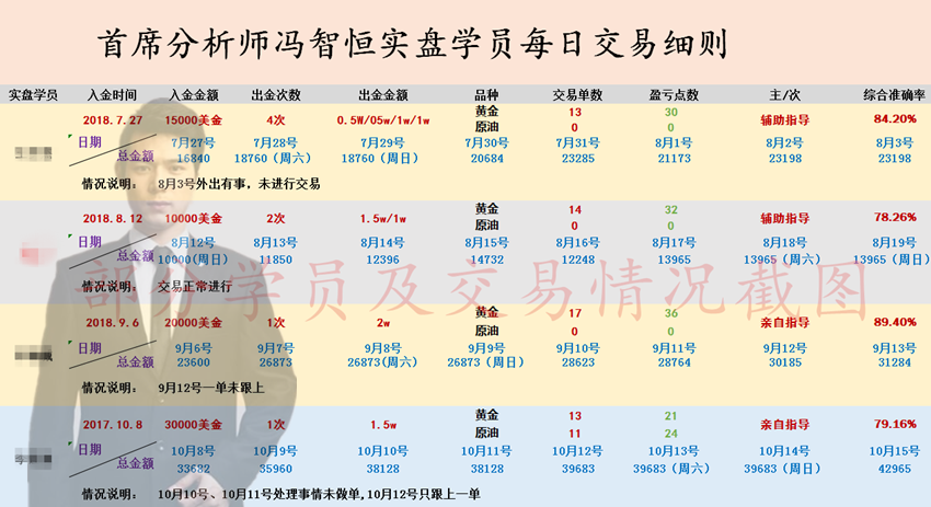 外汇期货股票比特币交易