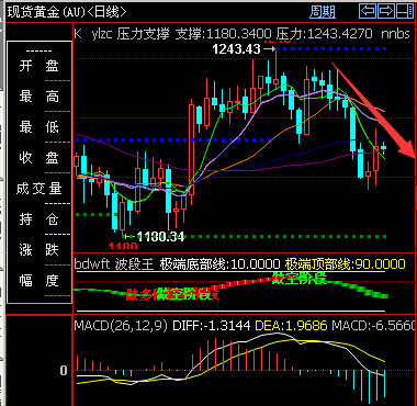 外汇期货股票比特币交易