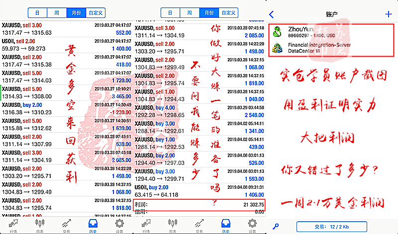 外汇期货股票比特币交易