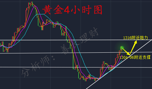 外汇期货股票比特币交易