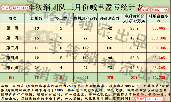 外汇EA期货股票比特币交易