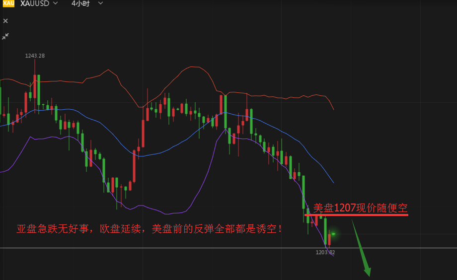 外汇期货股票比特币交易