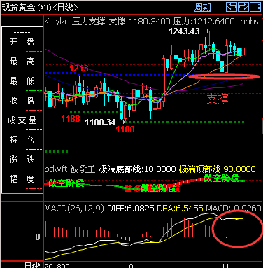 外汇期货股票比特币交易