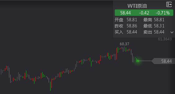 外汇EA期货股票比特币交易