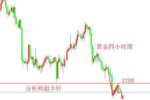 外汇期货股票比特币交易