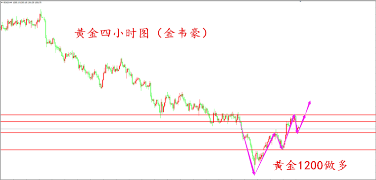 外汇期货股票比特币交易