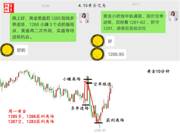 外汇期货股票比特币交易