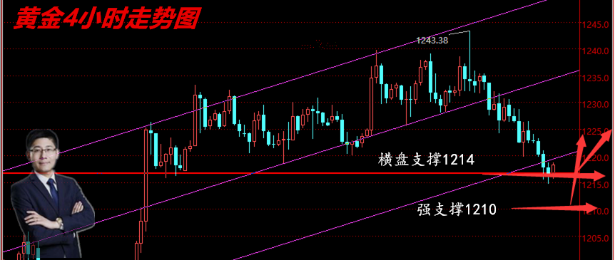 外汇期货股票比特币交易