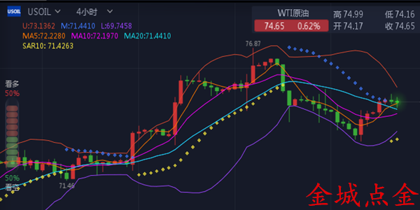 外汇期货股票比特币交易