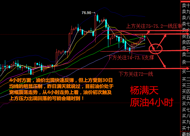 外汇期货股票比特币交易