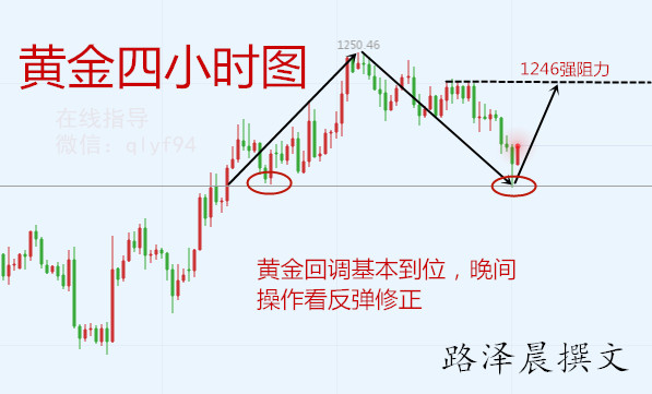 外汇EA期货股票比特币交易