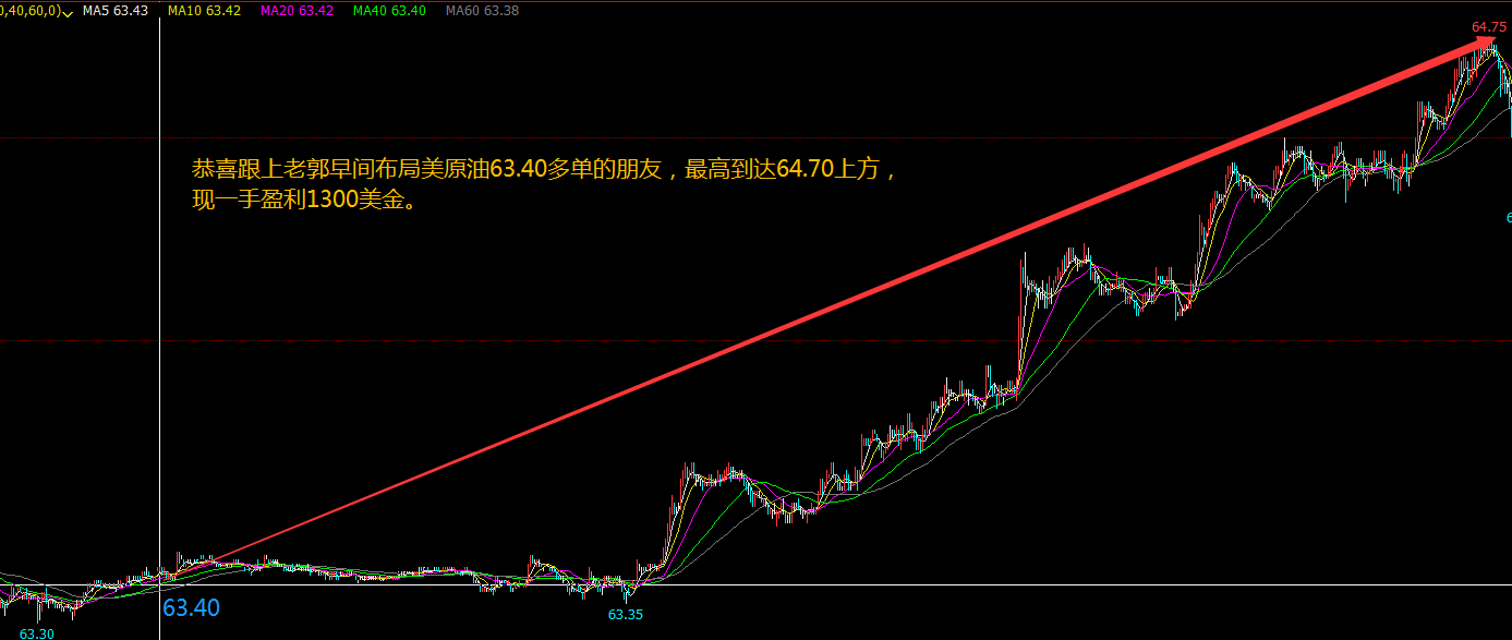 外汇EA期货股票比特币交易