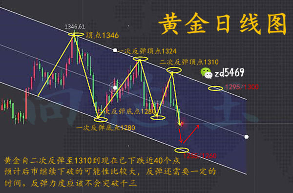 外汇EA期货股票比特币交易