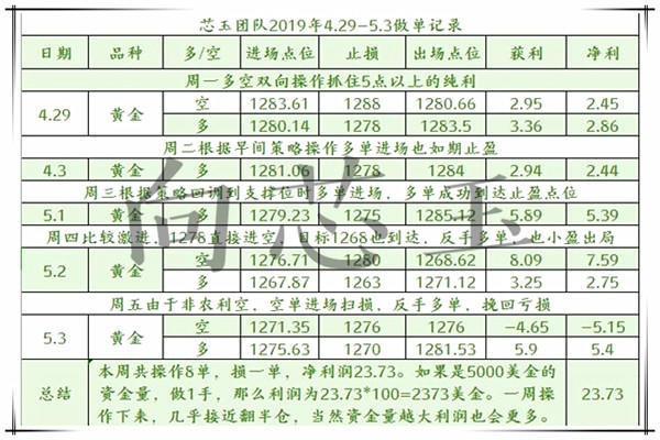 外汇期货股票比特币交易