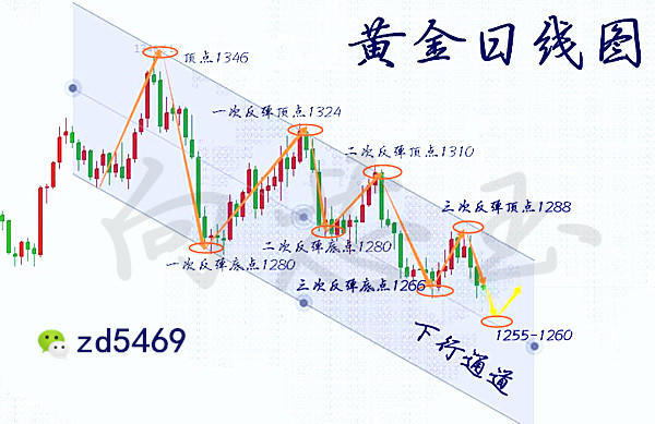 外汇期货股票比特币交易