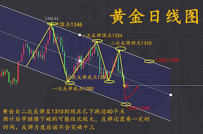 外汇期货股票比特币交易