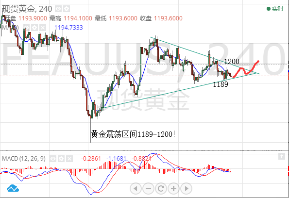 外汇期货股票比特币交易