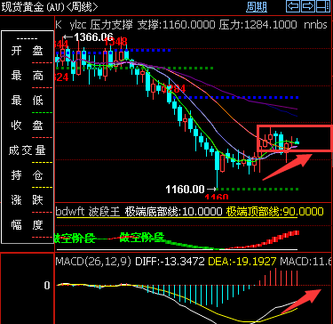 外汇期货股票比特币交易