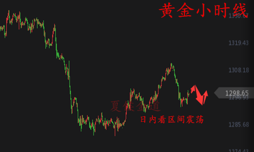 外汇期货股票比特币交易